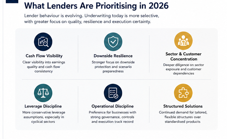 02_what_lenders_are_prioritising