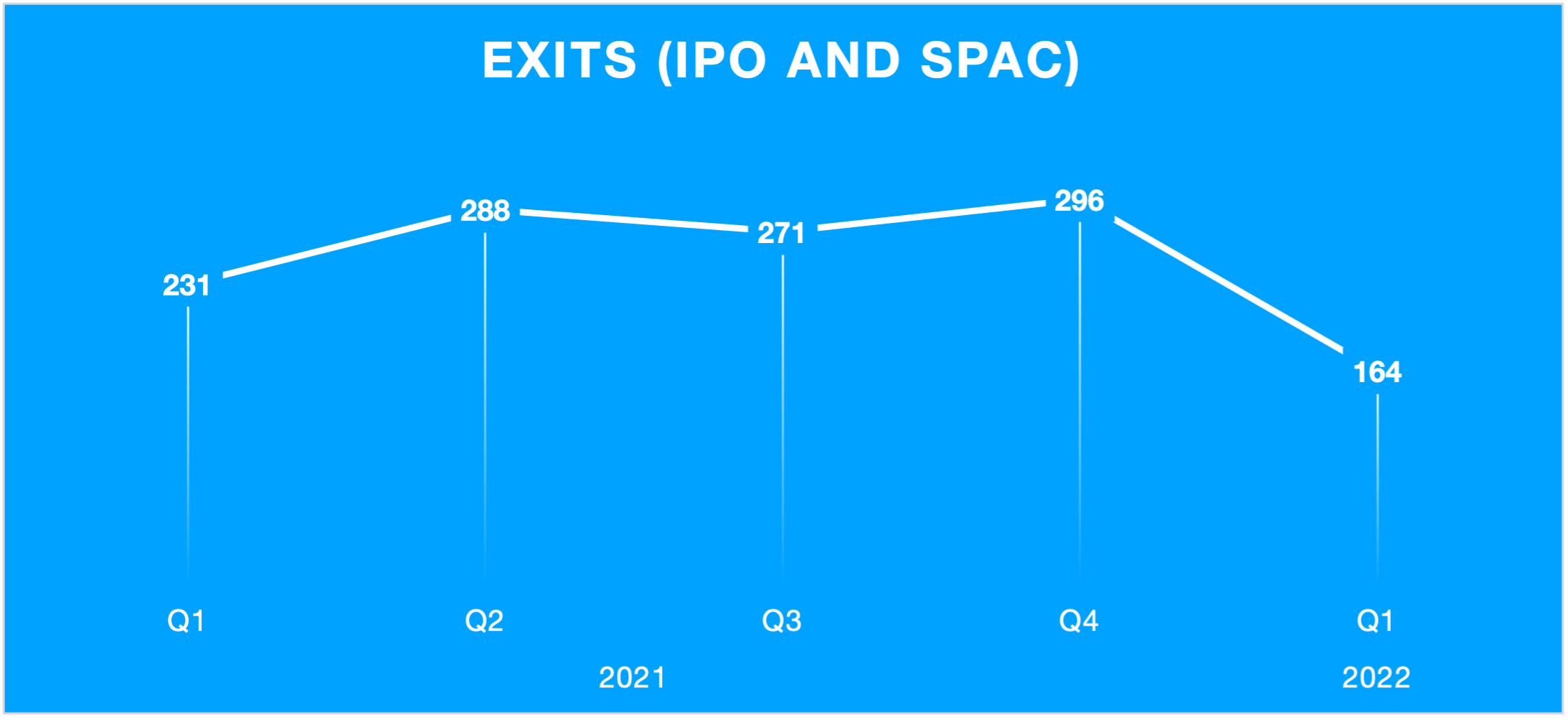EXITS IPO and SPAC
