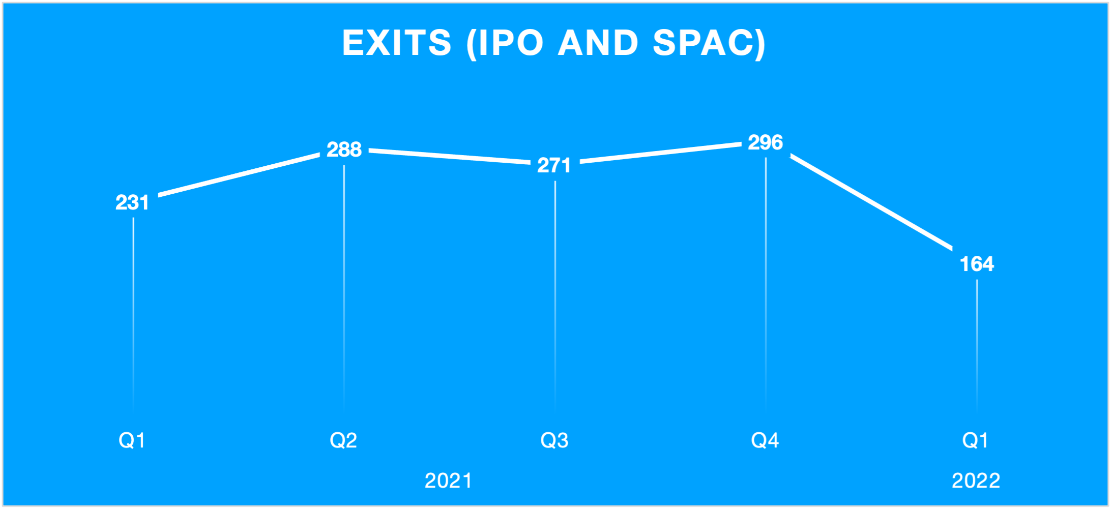 SORTIES IPO et SPAC