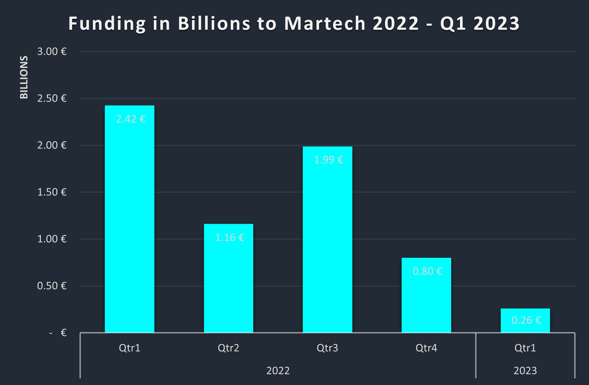 Martech 2022