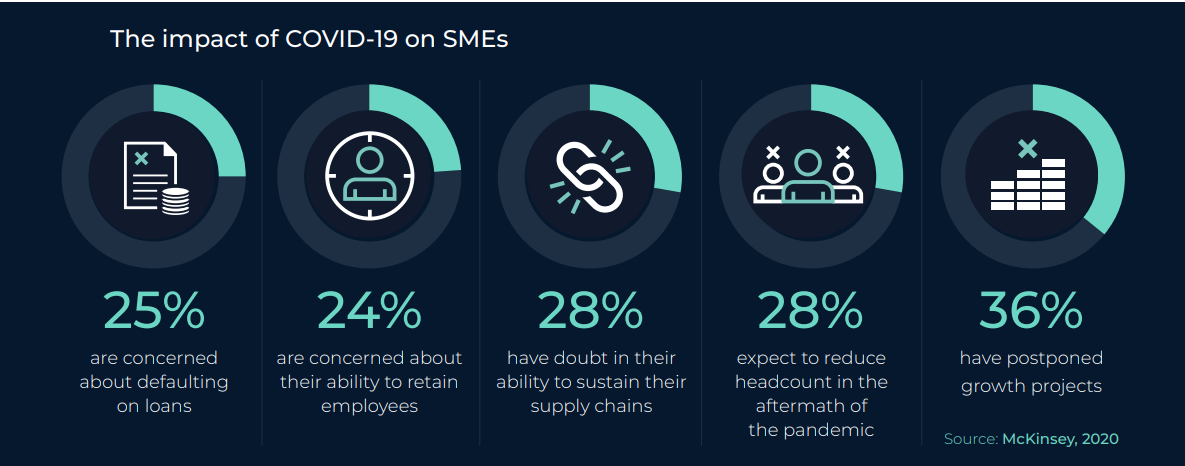 effects of covid 19 on smes