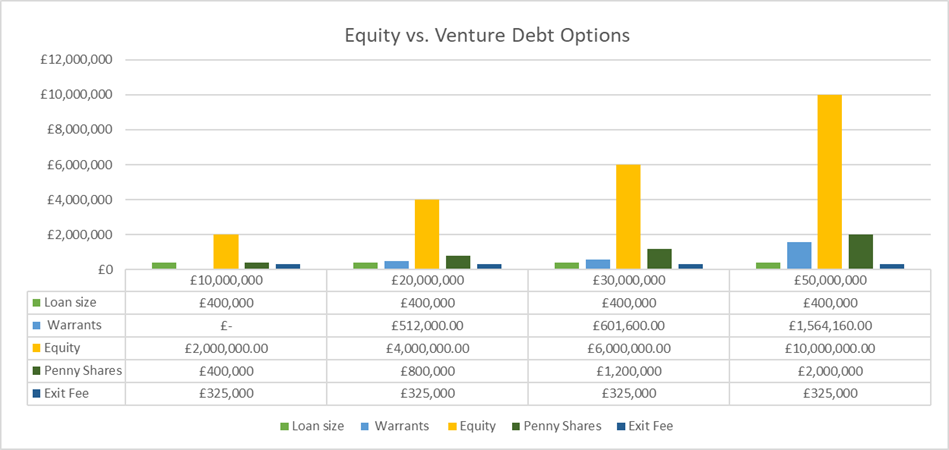 equity vs venture debt