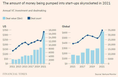 ft graph