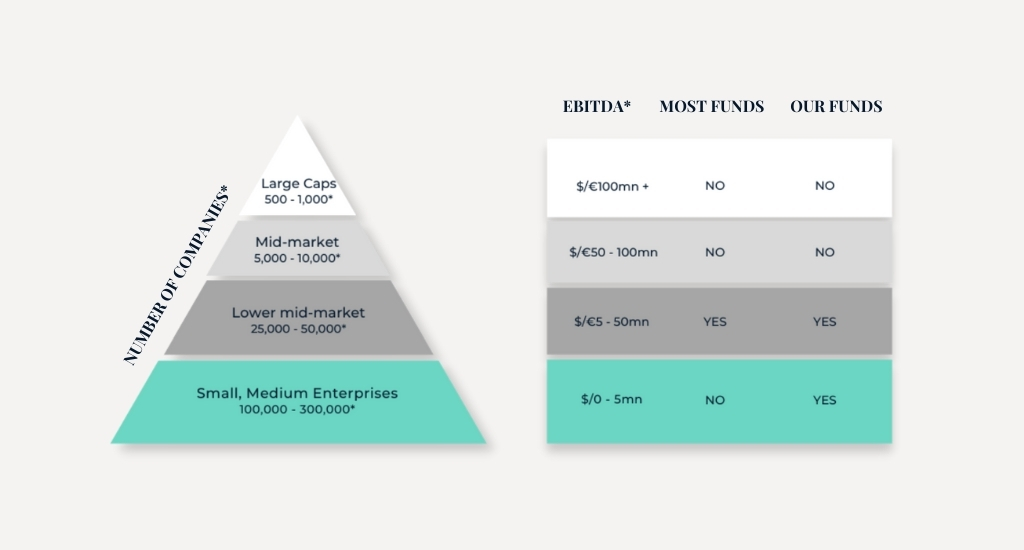 Private Debt Funds Brackets Graphic