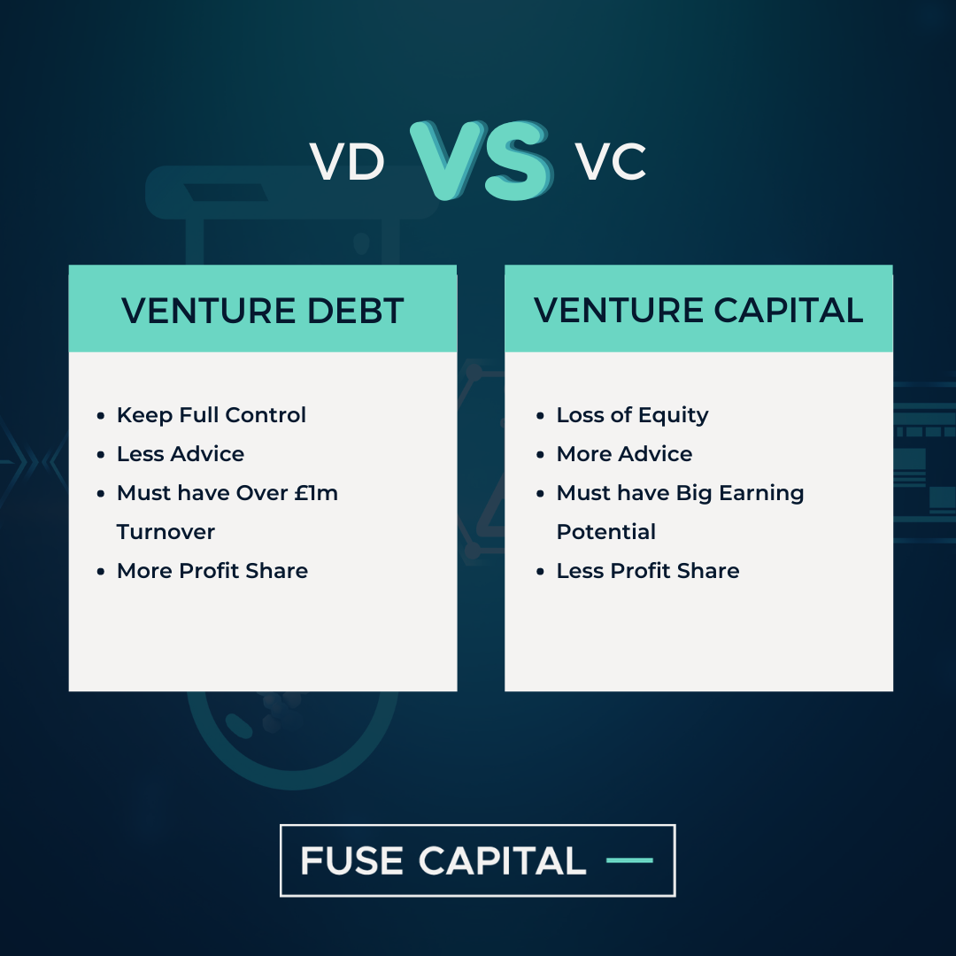 Venture Debt im Vergleich zu Venture Capital