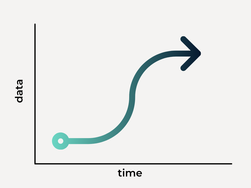 s-curve growth