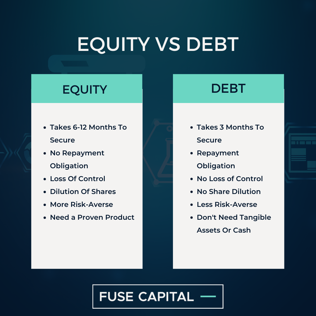 Equity vs debt list 