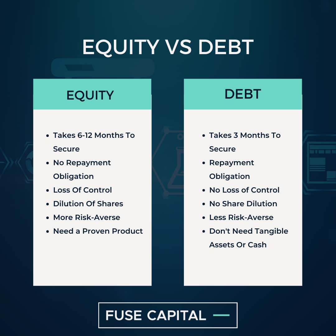 Liste des capitaux propres vs. liste des dettes