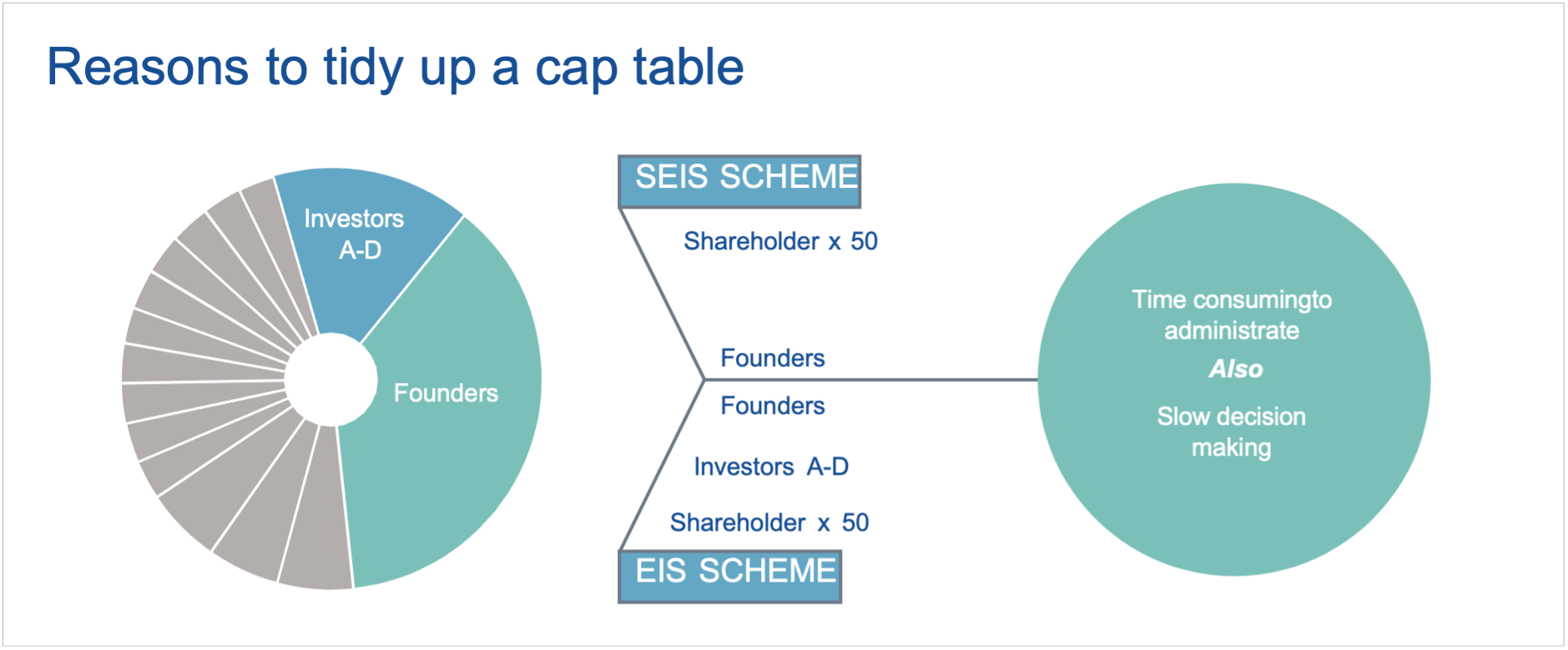 cap table