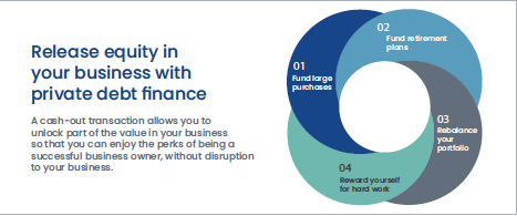 debt finance